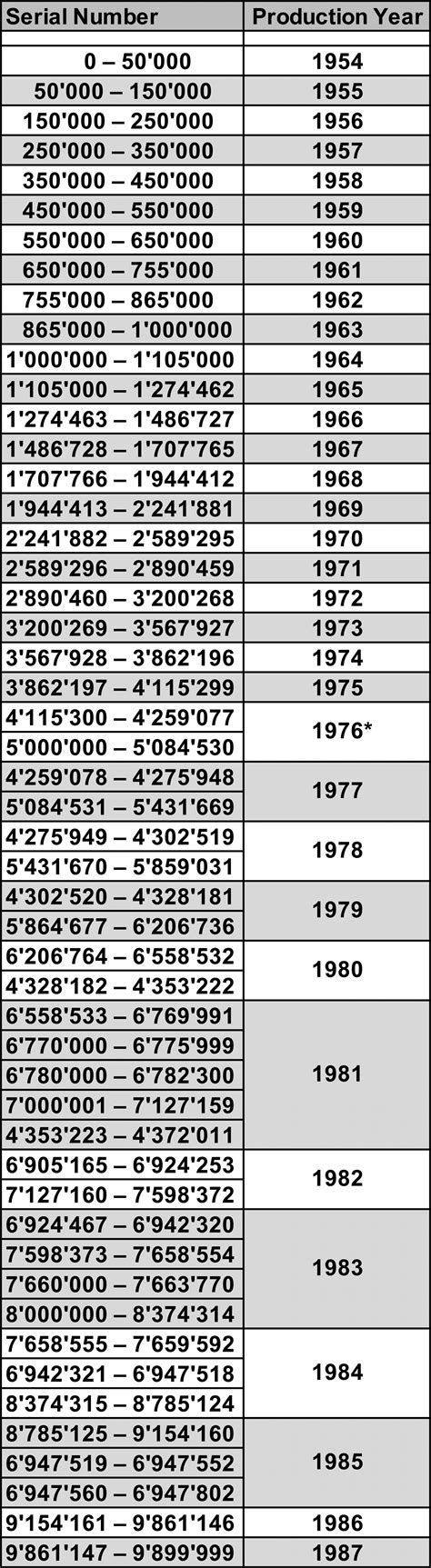 numeri seriali rolex submariner no data|rolex submariner serial number chart.